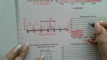 H2   Comparing Histograms and Other Graphs LESSON VIDEO
