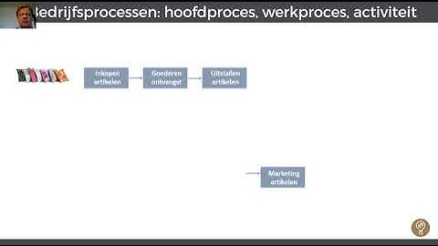 Typering van processen