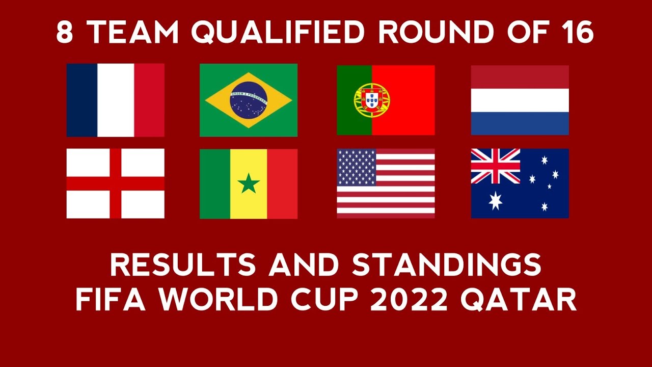 Australia Qualified Round of 16 • Results and Standings table fifa World Cup Qatar 2022