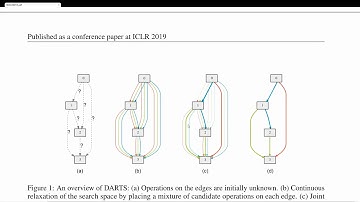 Paper Reading 2a: DARTS: Differentiable Architecture Search