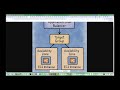 Day 09 Multi-Instance Web Architecture with AWS Application Load Balancer - ALB + TargetGroup