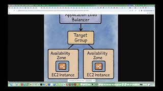 Day 09 Multi-Instance Web Architecture with AWS Application Load Balancer - ALB + TargetGroup