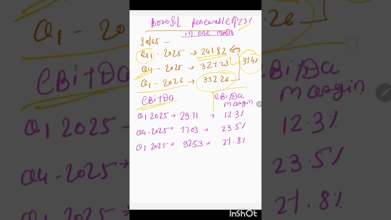 borosil  renewable   q1 result 2026