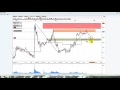 Utbud & efterfrågan i FOREX - Daytradingskolan - YouTube