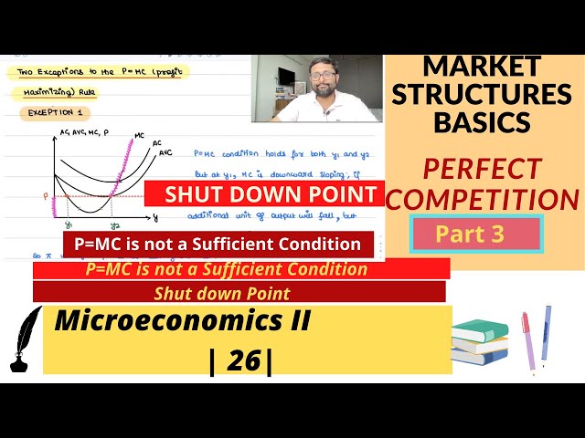 Market Structures Basics | Part 3 | P= MC is not a sufficient condition | Shut Down Point | 26 |