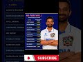 No Farewell Culture in Indian Cricket 💔 Indian Cricket Team | Cricket 2026 | Indian Cricket Updates