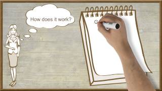 Marketing Videopresentation