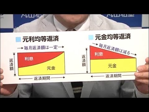 賢い住宅ローンの借り方の基本 Youtube 賢い住宅ローンの借り方の基本 Youtube