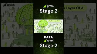 https://app.getgrass.io/register/?referralCode=lxypIsxQtu86aEA #getgrass #krypto #passiveincome