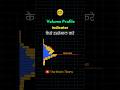 Volume Profile Indicator Shortsyoutube Priceactiontrading Volumetrading Volume Profile Indicator Shortsyoutube Priceactiontrading Volumetrading