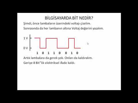 Video: İşaretsiz bayt nedir?