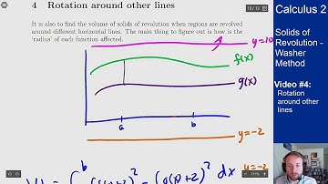 Washer Method - Video 4 - Rotation around other lines