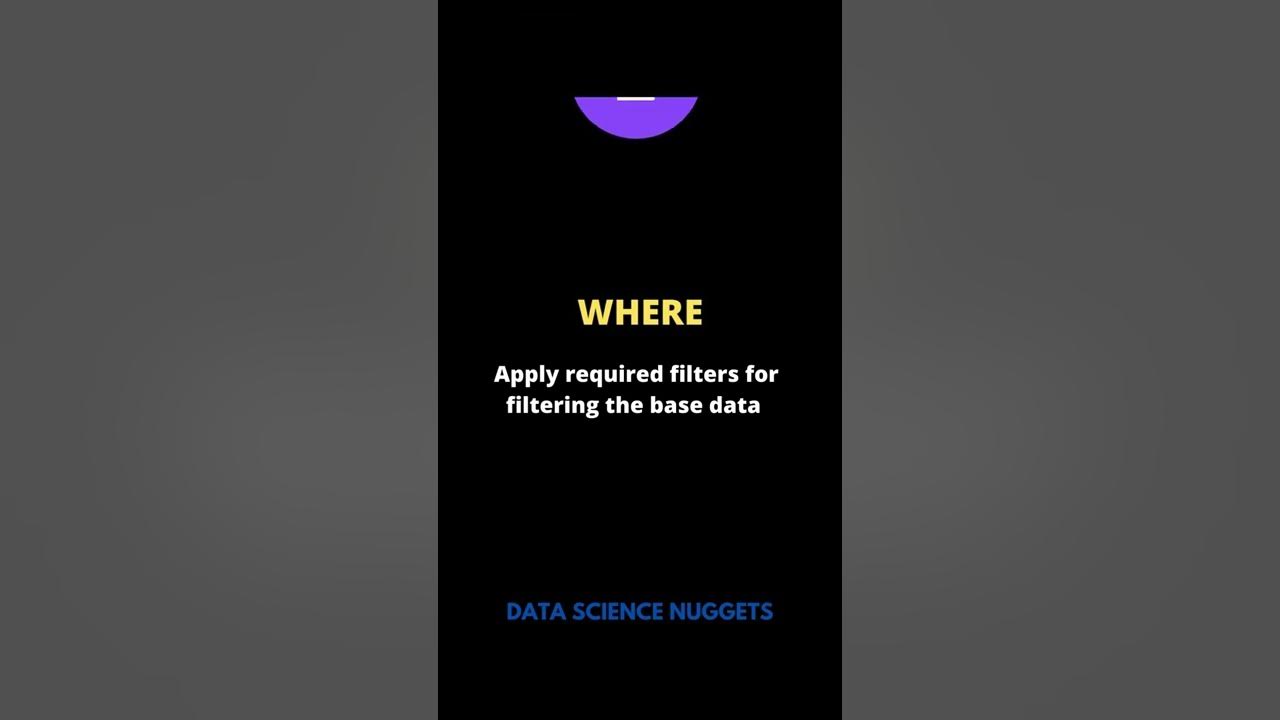 Order of execution in SQL #data science #SQL