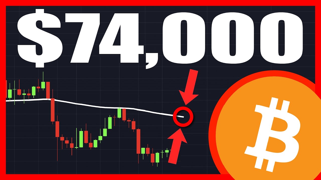 Bitcoin Bullish Breakout Requirements