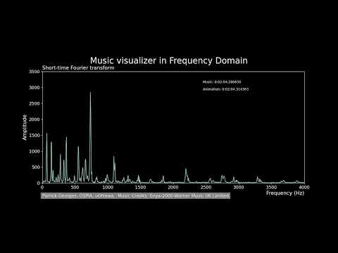 Music visualiser in Python
