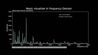 Music visualiser in Python