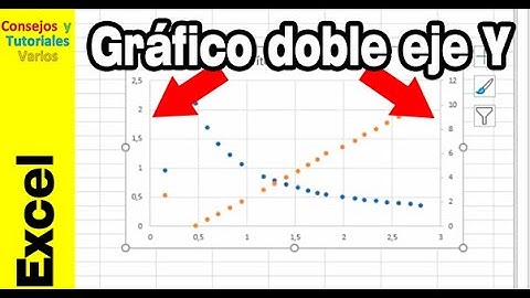 Cómo hacer un gráfico de doble eje Y en excel – actualizado