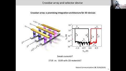 Van der Waals Heterostructure Devices for Tunneling Phototransistor and Electronic Spectroscopy