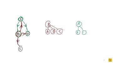 MAPV101 Digraphs   Quick Note on algorithms and how they will work with direction