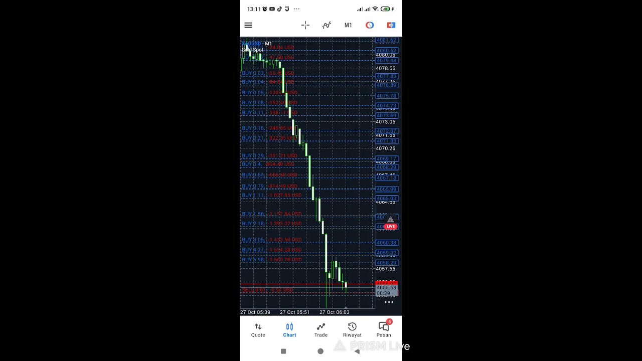 Live Robot Timika GOLD Premium - Pair XAUUSD -  Cent Account FBS DEMO - Recommended $200 Cent