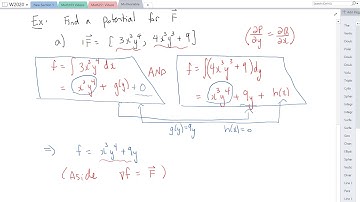 14.3 Conservative Vector Fields