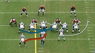 Film Room: Christian McCaffrey’s versatility in the Panthers' scheme (NFL Breakdowns Ep. 115) Film Room: Christian McCaffrey’s versatility in the Panthers' scheme (NFL Breakdowns Ep. 115)