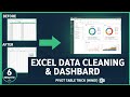 Excel Data Cleaning & Professional Dashboard in 6 Minutes! | Pivot Table Trick (Hindi)