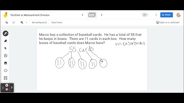 ES 4 Math Partitive vs Measurement Division
