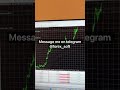 99% daily profitable forex ea, trading bot ,mt4 &amp; mt5   Gold with #mql4 #mql5 #forexbot