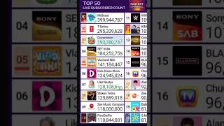 Download Lagu Zee Music Company Reaches 118M MP3