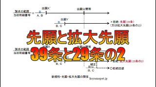 先願（特許法39条）と拡大先願（特許法29条の2）
