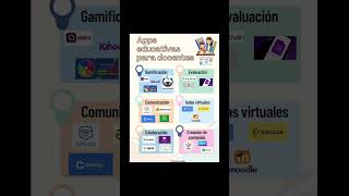 Apps educativas para docentes 👩🏽‍🏫🖥️👶🏼 #appseducativas #maestros #educación #appsforkids #fyp screenshot 2