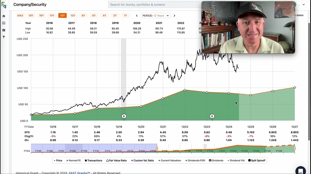 Old Dominion Freight Lines Stock: Down -30%, But Is It Enough? $ODFL