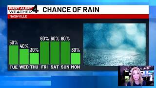 First Alert Weather: What are the chances for rain in Middle Tennessee?