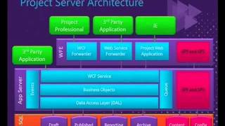 Tech·Ed Australia 2011 The SharePoint Developers Guide to Project Server 2010
