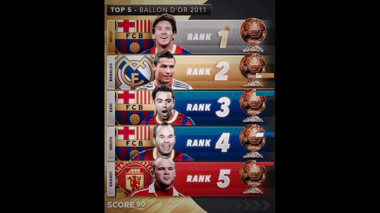 TOP 5 BALLON D'OR IN THE PRIME YEARS 💀 🔥