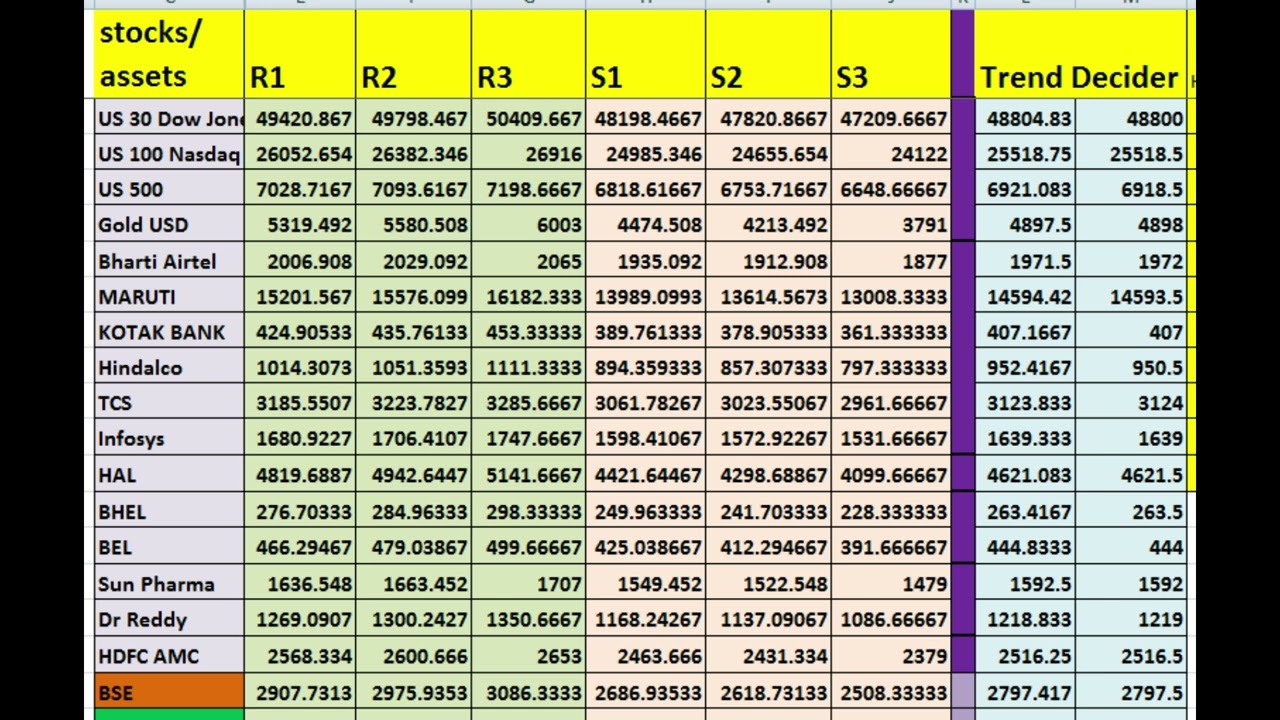 Feb 1 Happy Budget day. Grand move in Gold, Silver, & other commodities. 