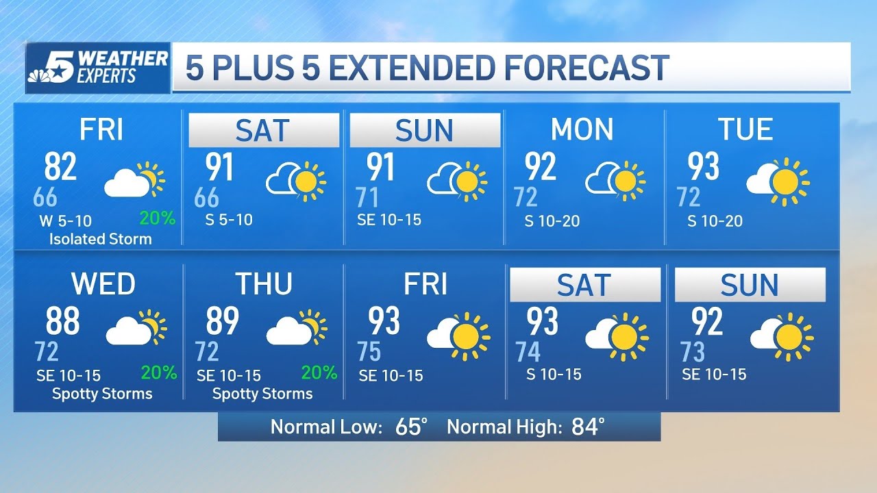 NBC 5 Forecast: Rain winding down tonight | NBC DFW - YouTube