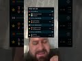 Heute SHOW Basketball und Fussball wird übernommen 🎬 | Fussball Prediction #shorts