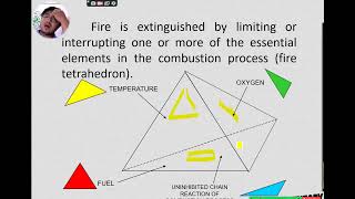 FIRE TECHNOLOGY 11