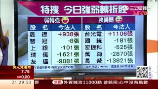 0427 強轉弱 vs.弱轉強 特搜關鍵轉折股 | 三立財經台CH88 | 三立全球財經 | 財經主播 范益華