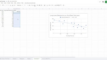 Residual Plot Google Sheets