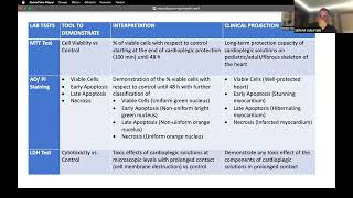 April Perfusion Webinar: Update on Myocardial Protection for the Severely Compromised Heart