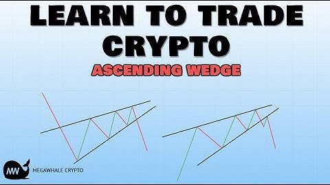 Learn To Trade: Ascending/rising wedge