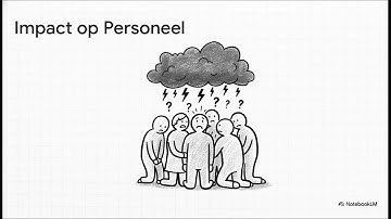 Code Orange: Reorganizing Dutch Finance Amid AI and Cost Pressure