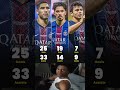 🠊 Hakimi Vitinha And Joao Neves †Stats For PSG 🠊 Hakimi Vitinha And Joao Neves †Stats For PSG
