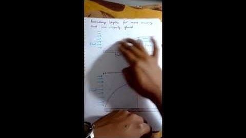 Boundary layer for high and low viscosity fluid(Hindi)