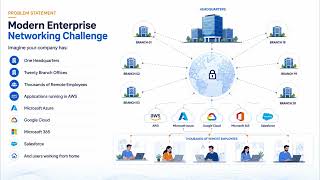 What is SASE Complete Beginner Guide | SD-WAN, Zero Trust, Cloud Security Explained