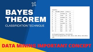 Bayes Theorem | Classification Technique | Data Mining | Machine learning With Example