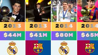 Full Cristiano Ronaldo vs Lionel Messi: Yearly Earnings (2000–2026) 💰⚽ Guide